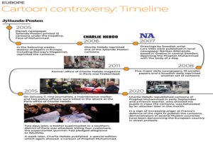 timeline of cartoon controversy