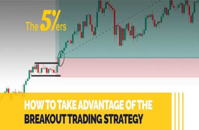 Master the 2023 Forex Breakout Strategy